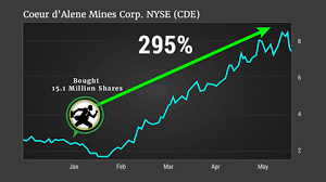 Penny stocks are loosely categorized companies with share prices of below $5 and with market caps of under $200 million. How To Profit From Penny Stocks Today