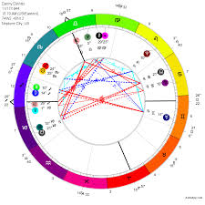 astrology chart styles vedic medieval oriental styles