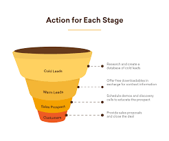 Since these work on a global platform, there… read more. Sales Strategy The Complete Guide With Free Template