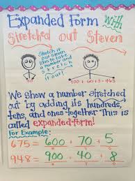 Expanded Form Anchor Chart Teachingintoms Math Anchor
