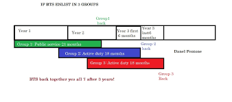 They say they'll be ready if the time comes. Will Bts Really Disband In 2019 2020 Quora