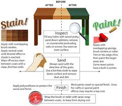 Vapor abrasive blasting does the trick. Can You Mix Stain With Polyurethane Complete Guide
