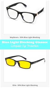 Spektrum Blue Light Filter Glasses Review Tech Gadgets Glasses Top Gadgets