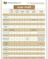 epoxy resin comparison chart from jewelry making daily study