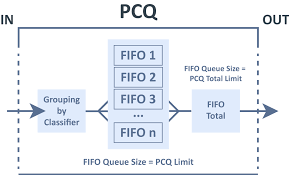 Tips Mudah Batasi Kecepatan Internet User di MikroTik