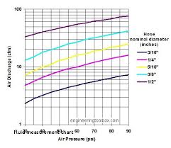 Pex Pipe Size Chart Www Bedowntowndaytona Com