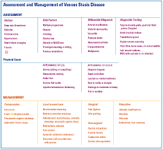 Venous Stasis Ulcer Vs Arterial Ulcer Chronic Venous