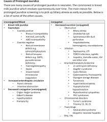 Breastfeeding and jaundice when to be concerned different types of jaundice is jaundice normal? Prettyvrach Prolong Jaundice Atau Jaundis Lebih 14 Hari