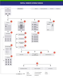 Peppill Website Sitemap Design On Behance Website Sitemap Webpage Design Layout Webpage Design