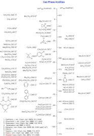 Bordwell Pka Table Acidity In Dmso