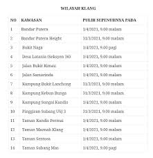 The actual works will be done on 30th march 2021 from 9am to 9pm and it will cause water supply disruptions at 5 areas in the petaling region, 14 areas in the klang region and. Water Disruption Scheduled For 68 Hours Around Klang Valley From 30th March 9th April Varnam My