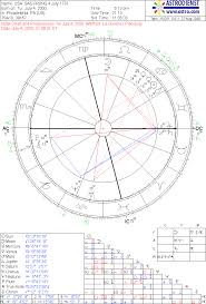 progressed horoscope of the usa sagittarius rising