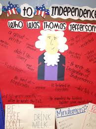 Thomas Jefferson Anchor Chart 4th Grade Social Studies