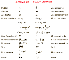 Not Found Physics Formulas Physics And Mathematics Physics Notes