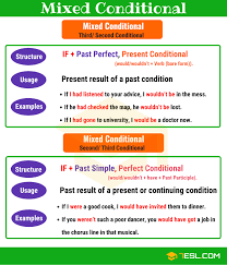 · plants die if they don't get enough water. Mixed Conditionals Useful Structure Usage And Examples 7esl