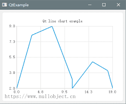 The Simplest Realization Of Qt Line Diagram