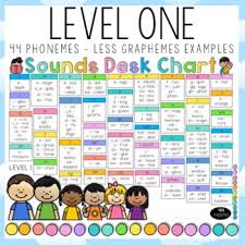 desk chart 2 levels 44 phonemes sounds phonics chart