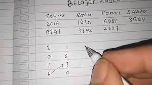 Rumus sidney terbaru & jitu bikin jp tiap hari. Rumus Sdy Ekor Sama Kepala Gak Pernah Putus By Jeritan Rakyat