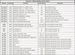 F80 82 Codes That Worked For Me Coding 82nd Work