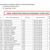 Cara masuk universitas padjadjaran bandung dan pilihan jurusannya Https Encrypted Tbn0 Gstatic Com Images Q Tbn And9gcqmqjv5pvxrmnw92awa58vkhoc57duriuhcva7mql7m2eadjxld Usqp Cau