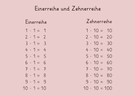 We did not find results for: Das Kleine Einmaleins Grundschule Klasse 1 2
