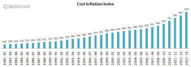 Cost Inflation Index Chart Taxplore