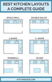 Kitchen Design Free Kitchen Design Software Kitchen Design Photos Gallery Kitchen Design For L Best Kitchen Layout Best Kitchen Designs Kitchen Room Design
