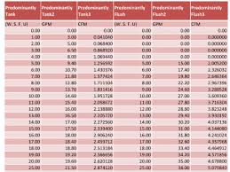 Domestic Water Piping Calculator Quickly Size And Select