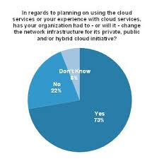 Prepare Your Network For Private And Hybrid Cloud