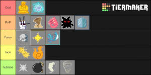 Create your own my favourite block piece fruits ranking save/download tier list. Blox Piece Fruits Tier List Community Rank Tiermaker