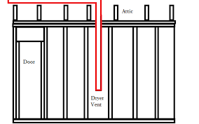 Dec 18, 2020 · preparing the offset dryer vent. How Can I Route An In Wall Dryer Vent Through Double Top Plate Home Improvement Stack Exchange