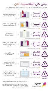 تعرف على أمان وخطورة علب البلاستيك من خلال الرموز الموجودة عليها حيث هنالك بلاستك سام health facts health fitness nutrition health facts food