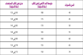 معدل النبض الطبيعي للقلب أسباب زيادة نبضات القلب