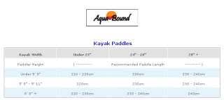 Top Of Page Astral Life Jacket Size Chart On Popscreen