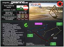 Las últimas noticias, análisis, reportajes y más de la fórmula 1 por el equipo internacional de reporteros y corresponsales de motorsport.com. Previa Al Gran Premio De Estiria 2021 Graining