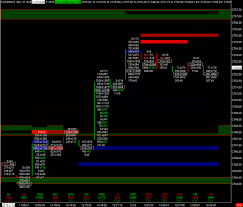 Order Flow A Professional Traders Secret Trade Like A Pro