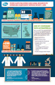 Vector vaccines, like the astrazeneca vaccine, use another virus that has been made safe. The Benefits Of A Potential Combination With Astrazeneca Plc Astrazeneca Pfpfizeruscom