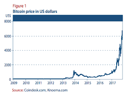 If you want to actually convert bitcoin to dollars, deposit transfer your bitcoins to another digital wallet. November 2017 Briefing On The World Economic Situation Prospects Department Of Economic And Social Affairs