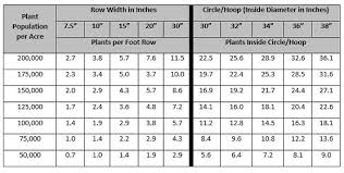 Evaluating Hail Damage In Soybeans Golden Harvest