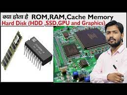 What Is Rom And Ram And Cache Memory Hdd And Ssd Graphic Card Primary And Secondary Memory Youtube In 2021 Cache Memory Graphic Card Ssd