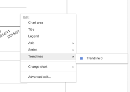 Google Sheets Trendline Broken File Unavailable Web