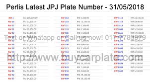 It is useful for users when car owner want to buy a new car or register placa de matrícula jpj. Buycarplate Com Home Facebook