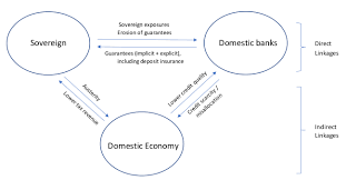 550 5th ave frnt a. Completing Europe S Banking Union Means Breaking The Bank Sovereign Vicious Circle Vox Cepr Policy Portal