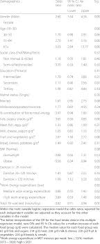 Die meisten verwandten wörter/phrasen mit satzbeispielen definieren die bedeutung und verwendung . Multivariate Logistic Regression Analysis Of The Influence Of Download Table