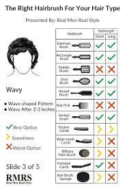 Again, for curly hair, brushes are rarely a good choice. How To Brush Your Hair Correctly Ultimate Guide To Men S Hair Hairbrushes And Styling Products Hair Brush Hair Brush Guide Mens Hairstyles