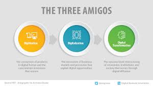 Str italiana nr 22 sector 2 address: Care Sunt DiferenÈ›ele Dintre Digitizare Digitalizare Si Transformarea DigitalÄƒ Revista Comunic Å£ii Mobile