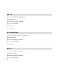 Maybe you would like to learn more about one of these? Kursus Yang Ditawarkan Di Kolej Vokasional Sekolah Menengah Teknik