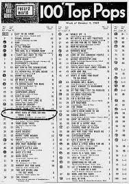 List of #1 pop singles for 1969. Pin On Billboard Cash Box And Record World 1960s 1970s