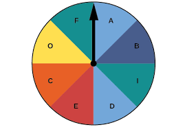 Probability Precalculus