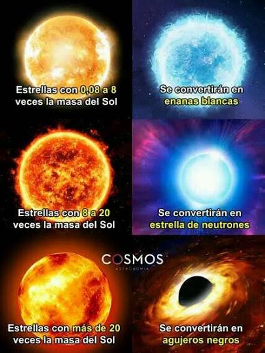 Las estrellas no duran para siempre. Al igual que las personas, las  estrellas nacen, cambian a lo largo del tiempo y mueren. Y también como  nosotros, no todas ellas viven el